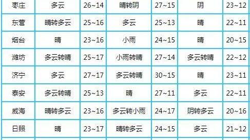 win10桌面天气预报设置