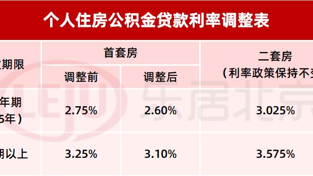 北京公积金贷款利率查询流程