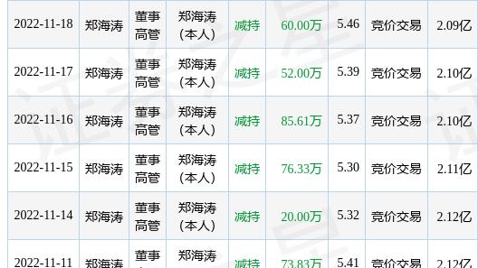 郑海涛的三次创业融资学到了什么