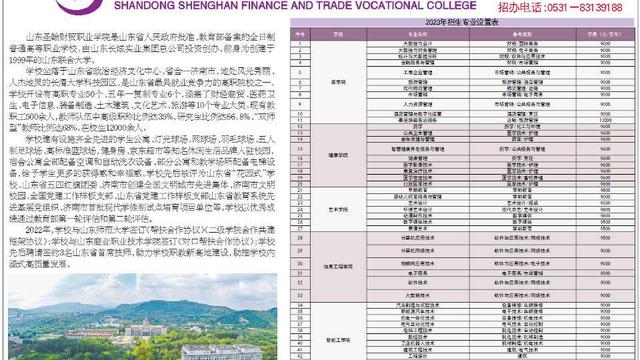 山东商业职业技术学院录取分数线及录取通知书什么时候到(查询)