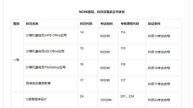 计算机等级考试高分考点