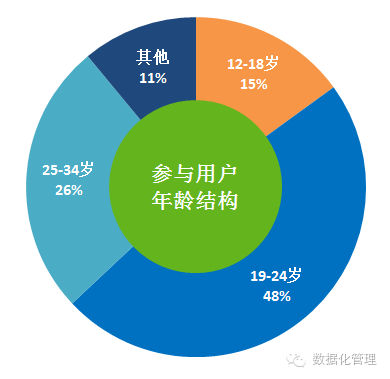 新媒体营销怎么做，还在强推硬广你就out了？