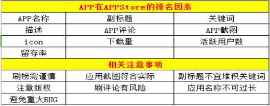 没有经验怎么做app运营?你要了解这些知识