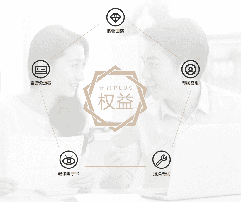 以京东为例，如何做出优雅又实用的积分与会员体系？
