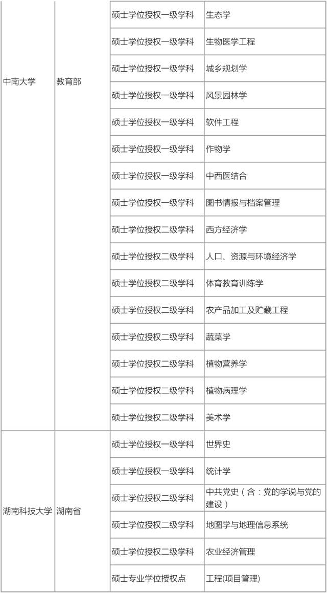 注意丨四川11所高校26个学位授权点被撤销，川大、交大等上榜！