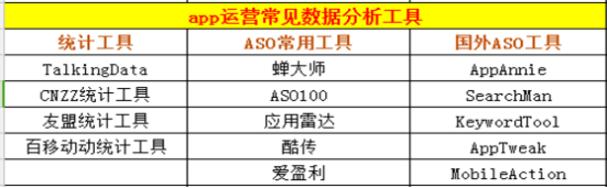 没有经验怎么做app运营?你要了解这些知识