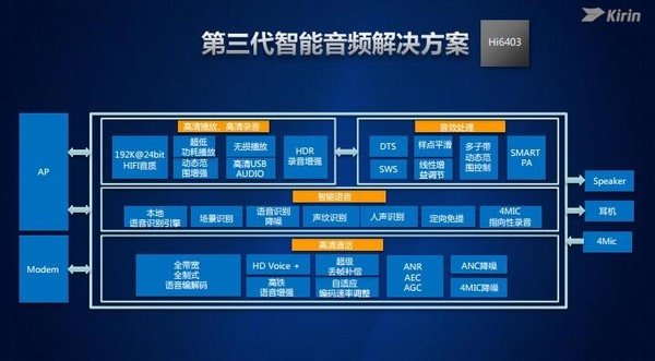 华为荣耀手机本年度顶峰之作：华为公司Mate 9配备归纳