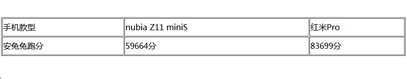 努比亚Z11 miniS迎战红米Pro 谁更胜一筹