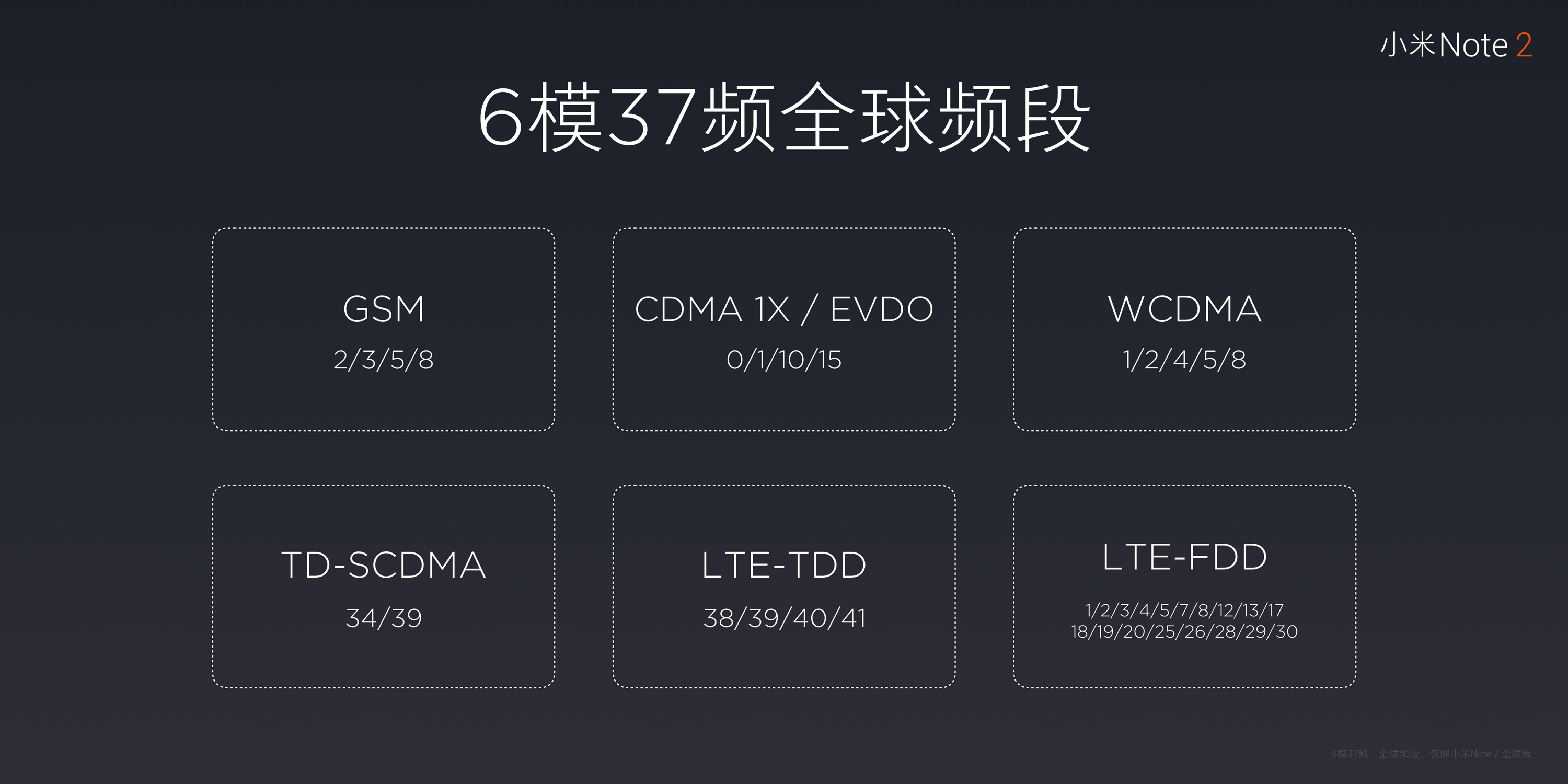 满满的黑科技，小米note2发布！