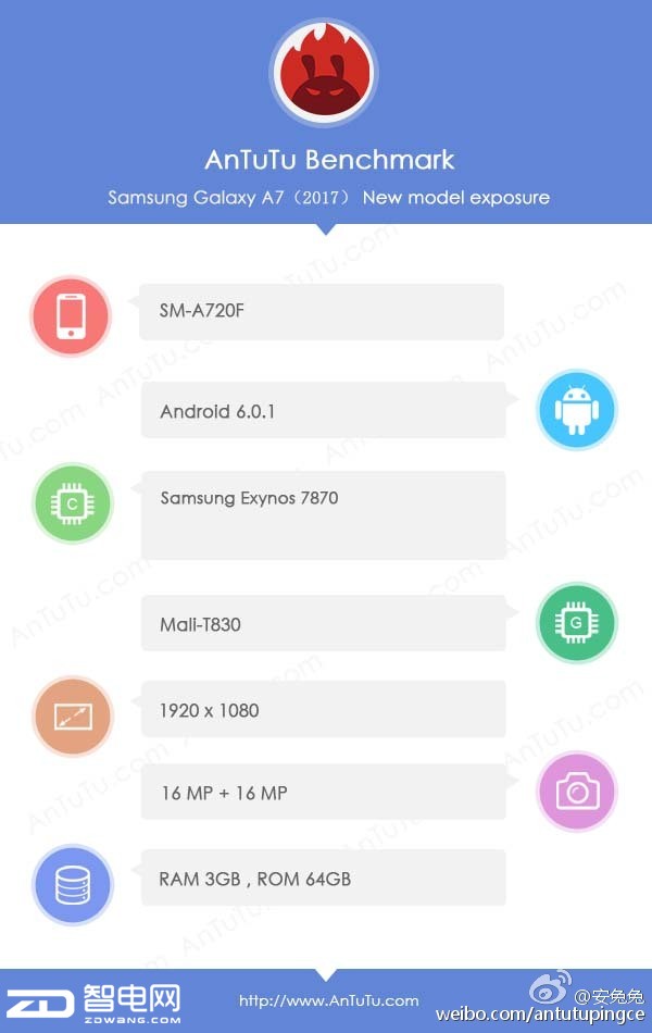新闻资讯顺风车：三星A7硬件配置主要参数曝出 配用猎户座 7870CPU