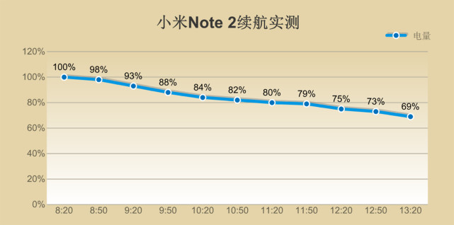 你们想看的，小米Note 2评测来了！