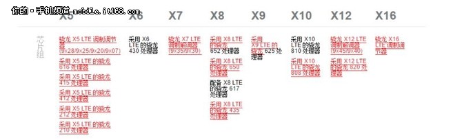 小米Note2评测：全面升级再冲高端市场