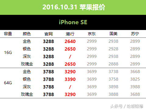 10月31日苹果报价 iPhone7中国发行港行相距1098