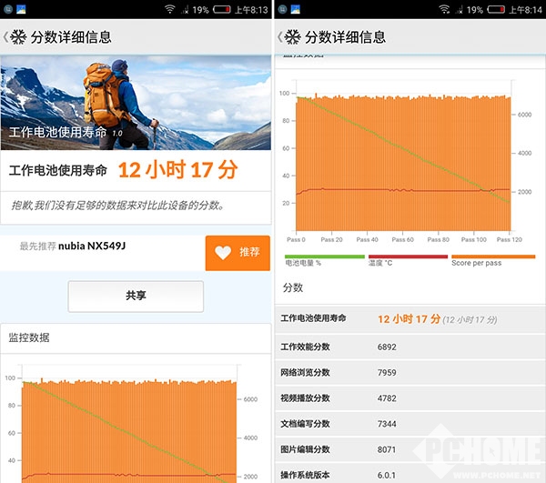 重视应用高效率 nubiaminiS续航力检测