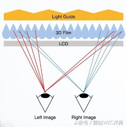 大家你是否还记得三d裸眼手机吗？以前受欢迎“高科技”手机上