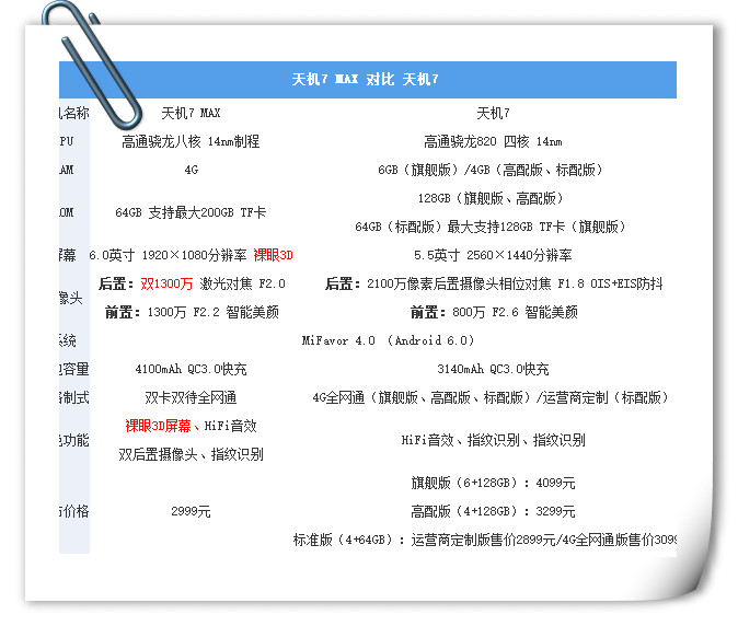 比OPPO贵的骁龙625 天機7MAX：是我三d