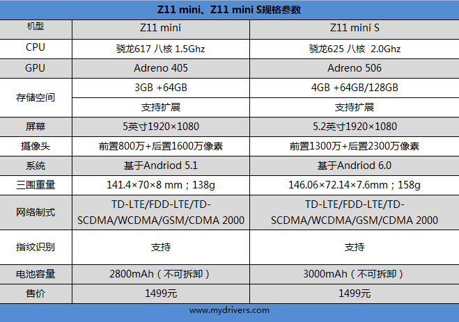 1499元！nubia小屏强机miniS评测：拍照彪悍