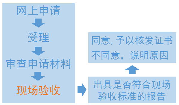 卖药辣么赚钱，你连药品经营许可证咋办都不知道？