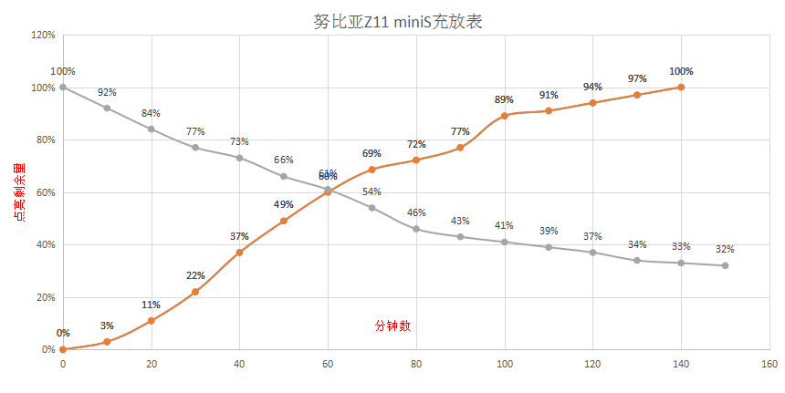 努比亚miniS，千元最强工艺、主打拍照的手机测评