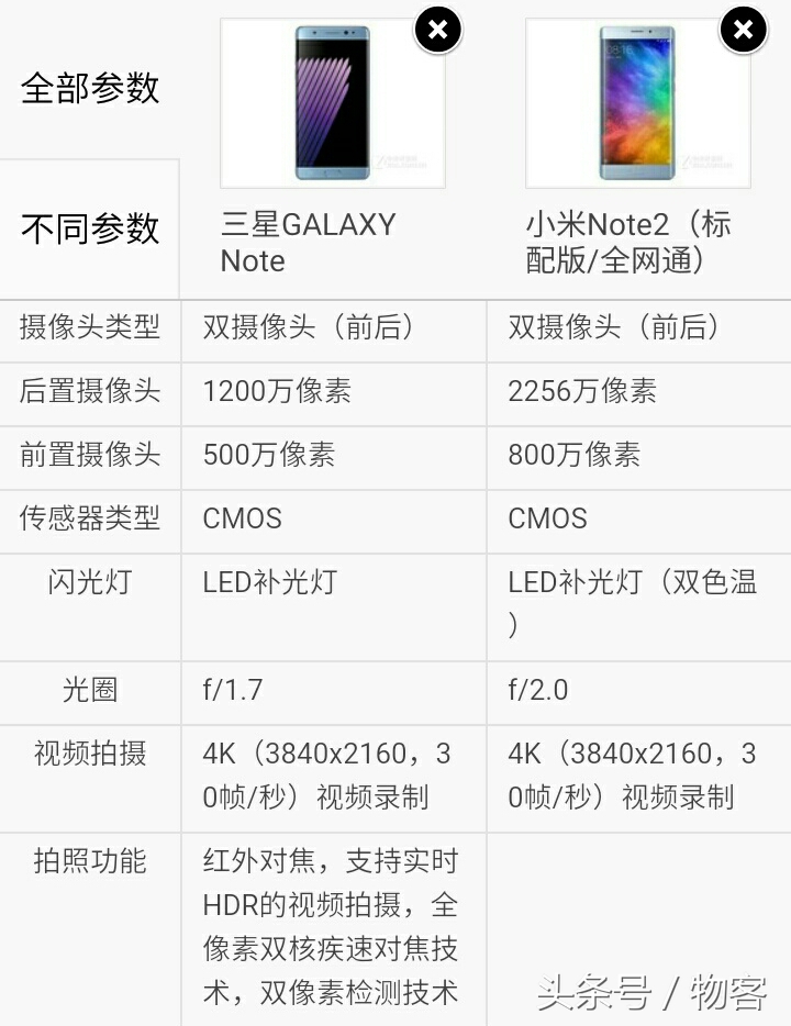 5.7英寸前后左右单叶双曲面：三星Note7比照小米手机Note2