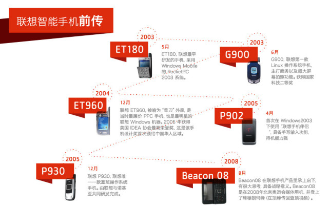 爱过也恨过！这些都是我曾经使用过的联想手机型号