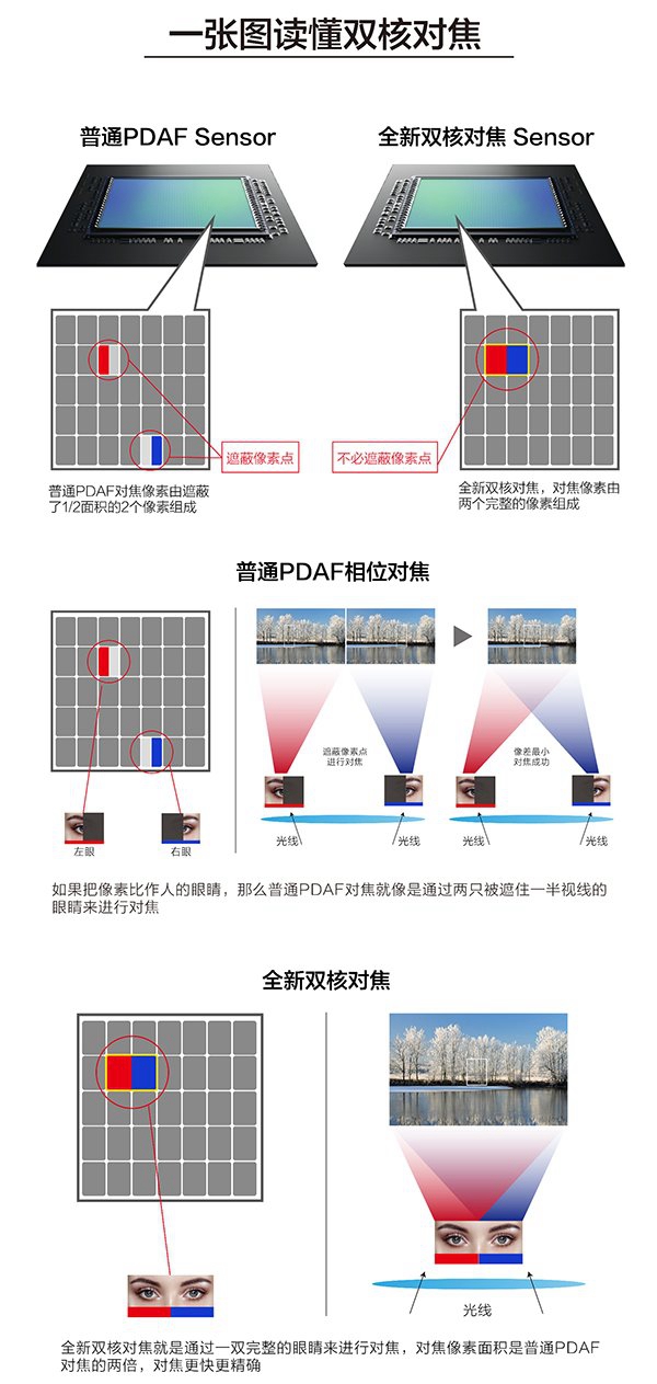 相位对焦不足好，OPPO R9s先发2核调焦技术性