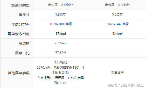 华为公司Mate9玛莎拉蒂版重在哪儿，血系高雅，配备升級