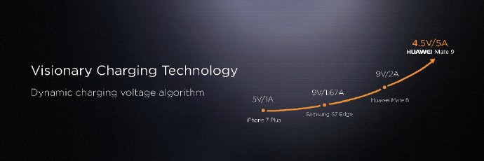 运行内存8G华为公司Mate 9携麒麟960 leica双摄像头 底压快速充电扑面而来