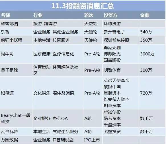 华为Mate9/Pro新品发布；全国首张微信电子身份证曝光