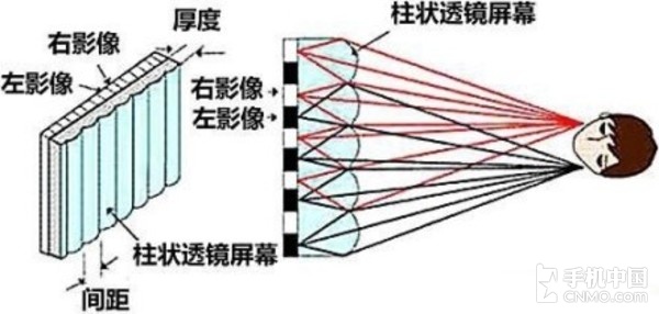 中兴天机7 MAX评测：双摄+裸眼3D亮了