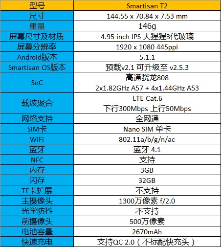 罗永浩的锤头T4开箱 配备升級情结缩水率？