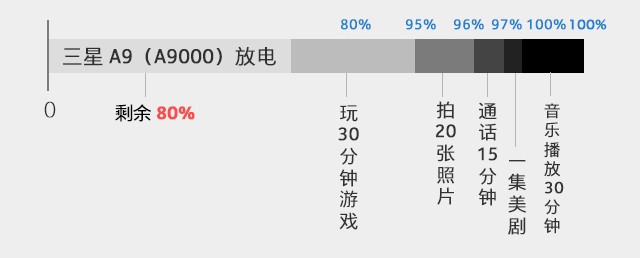 闻到了骁龙800的味道 真实还原骁龙652