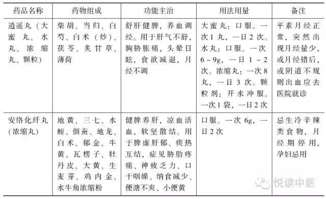 非酒精性脂肪肝？这几种中成药分型论治有良效