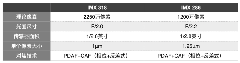 5英寸小钢炮对决：nubia Z11 miniS VS 华为nova 相机对比评测