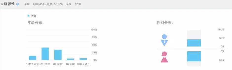 一份未完成的产品推广方案，附我对产品运营的最新思考