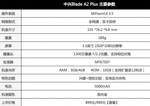 国产手机性价比新秀：中兴Blade A2 Plus评测