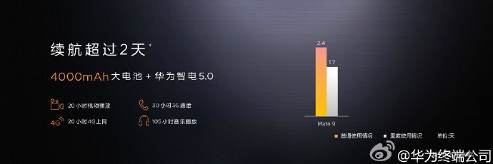 华为公司Mate 9/Pro中国公布 闪光点可不仅一点