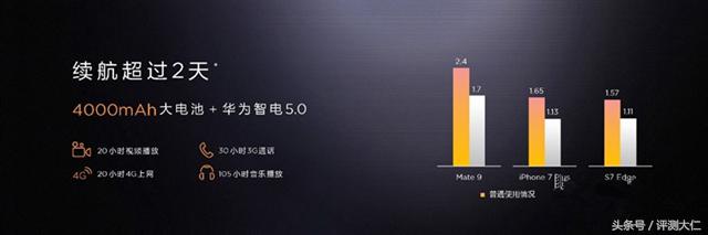 华为Mate9值得买吗 华为Mate 9全面评测