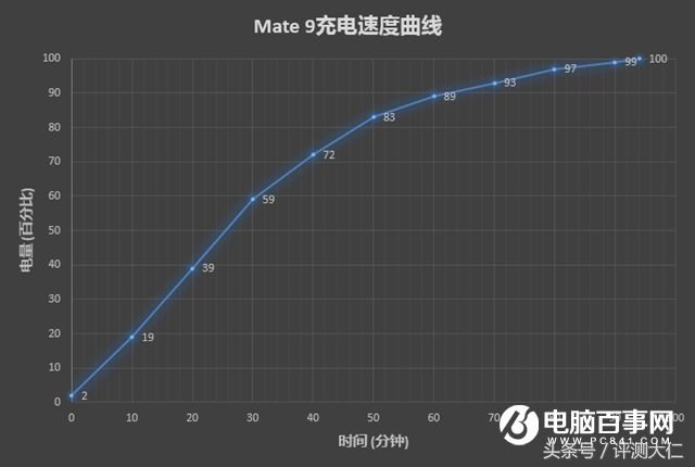 华为Mate9值得买吗 华为Mate 9全面评测