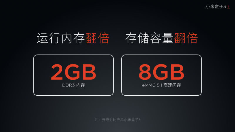 小米盒子3S公布：配备、系统软件、內容全升級，市场价299元