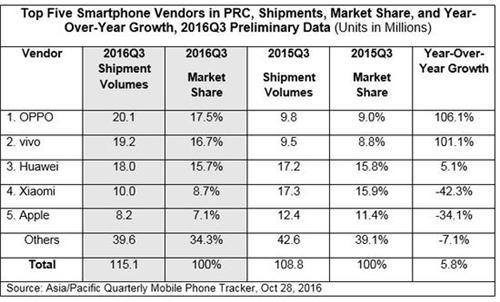 vivo X9/Xplay发布：前置双摄，曲面，还有彭于晏