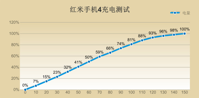 双十一的新爆品？红米4入门感受