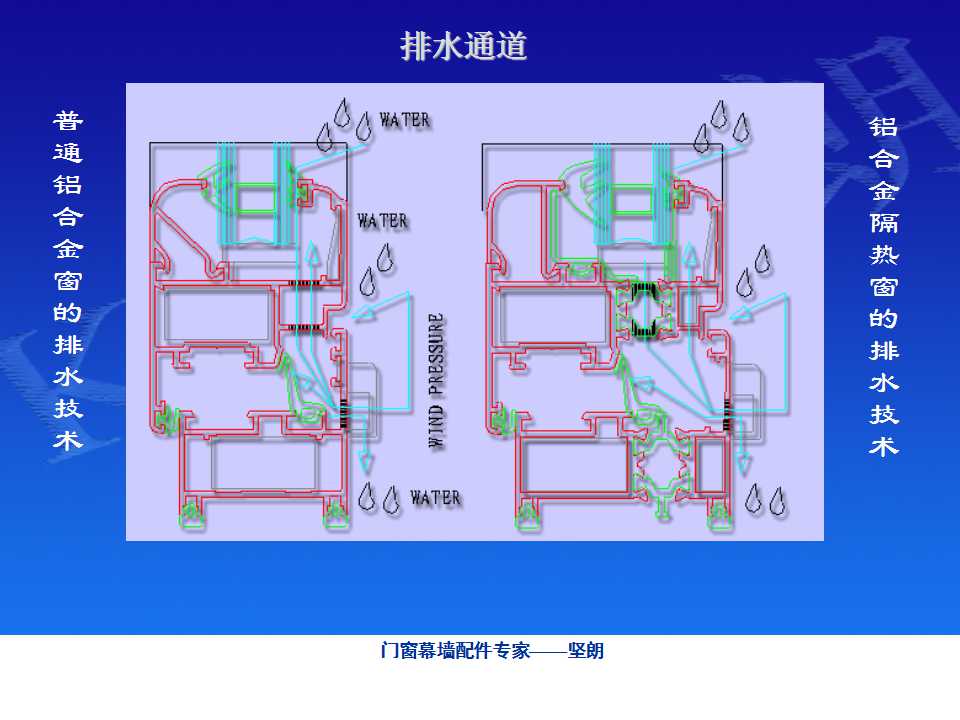 铝合金门窗基础知识（坚朗门窗内部资料）