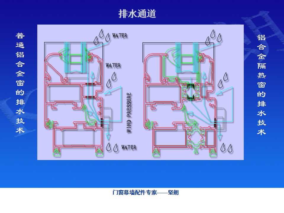 铝合金门窗基础知识（坚朗门窗内部资料）