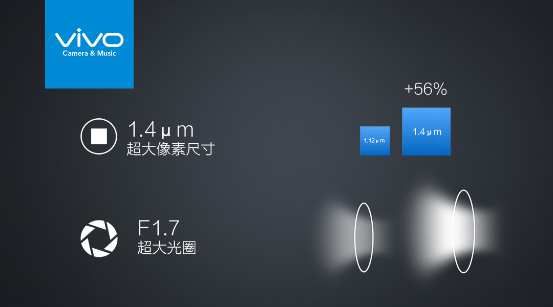 彭于晏、双摄，曲面，X9/Xplay6能助vivo更进一步？