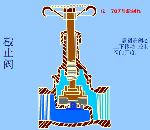 圖文詳細(xì)解說截止閥，直觀的不要不要的