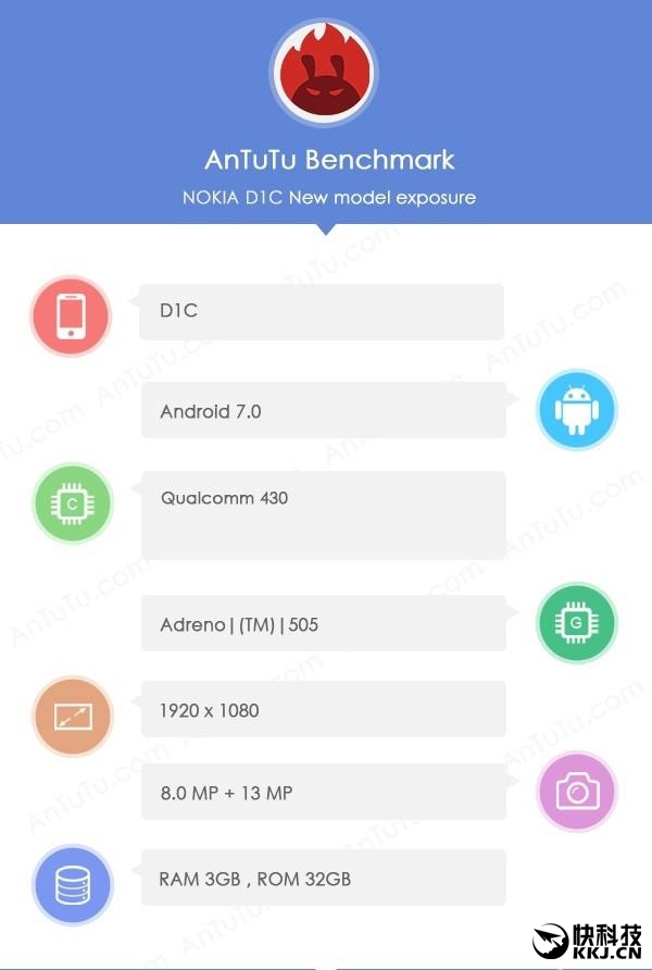 Nokia全新升级智能机明确：MWC 2017见