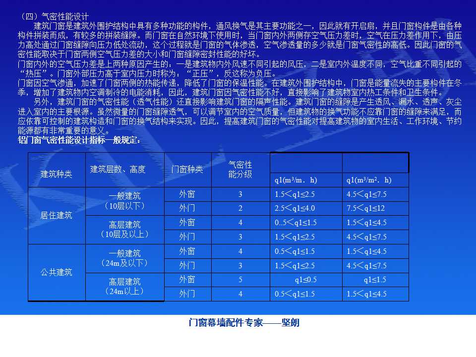 铝合金门窗基础知识（坚朗门窗内部资料）