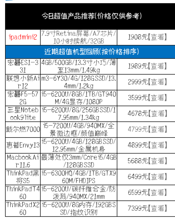 21000元下列最強平板电脑，ipadmini2那么老的商品不值得购买？