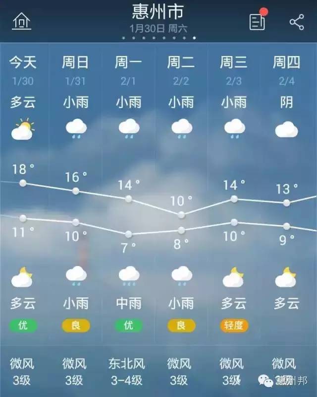 惠州今日小晴多云！只一天！天气突变这股暖湿气流冲击广东